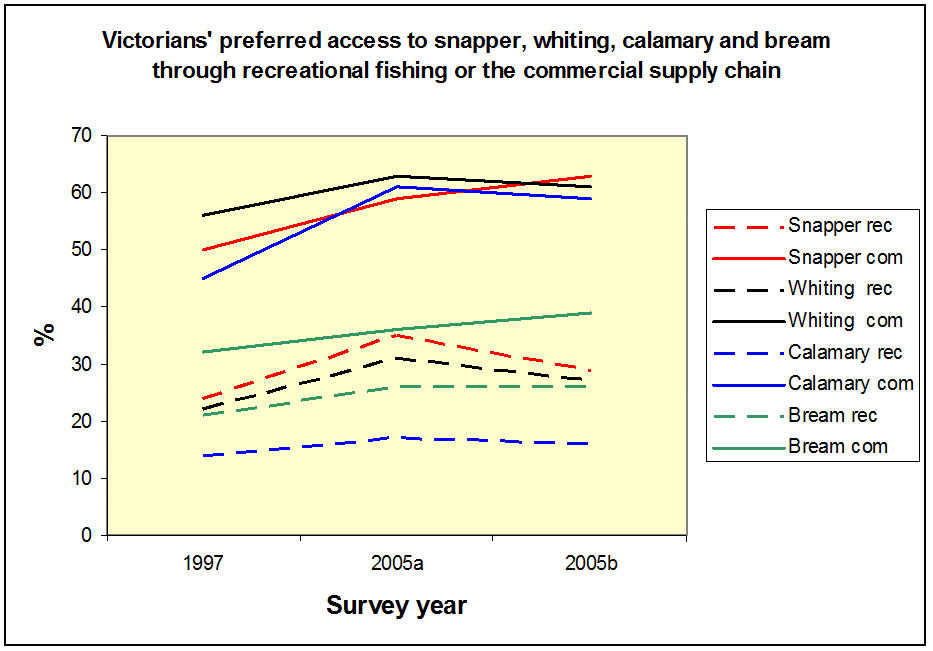 how victorians want their fish 3